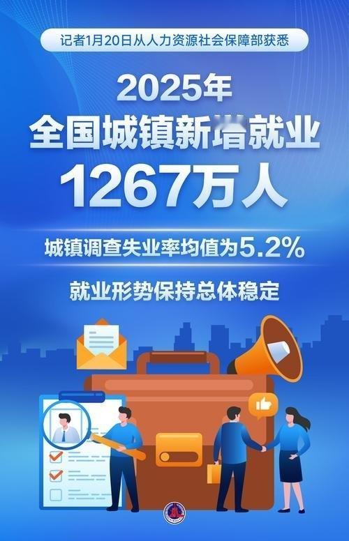 全国就业总人数转为负增长，究竟释放了什么信号？这不是普通的年度波动，而是就业版图