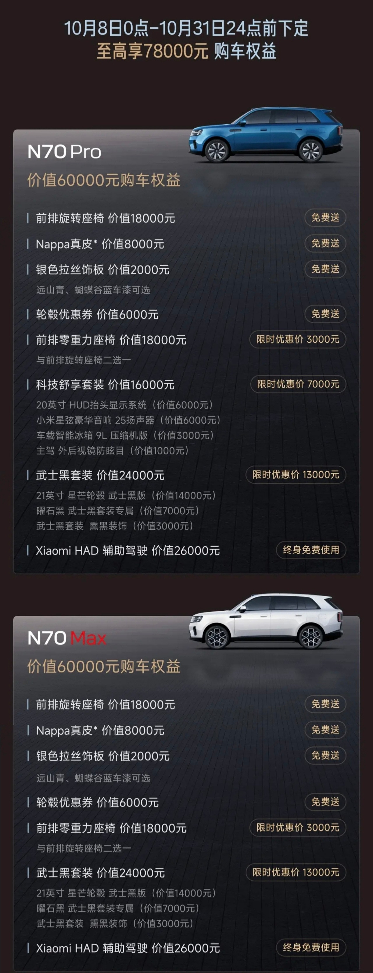 小米澎程系列首销月过后购车权益变化如下：N70、N90全系取消3000元车漆优惠