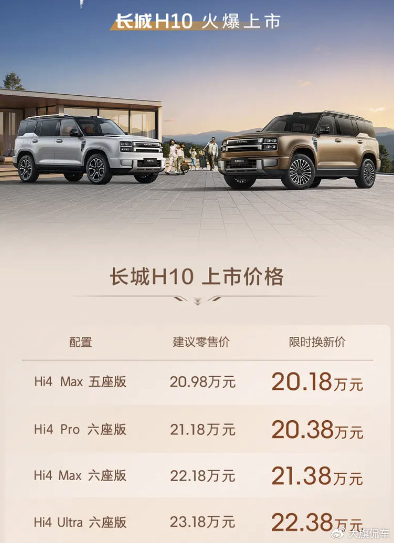 都知道长城汽车在国内越野SUV圈内的地位，当然这也意味着它在“方盒子S...