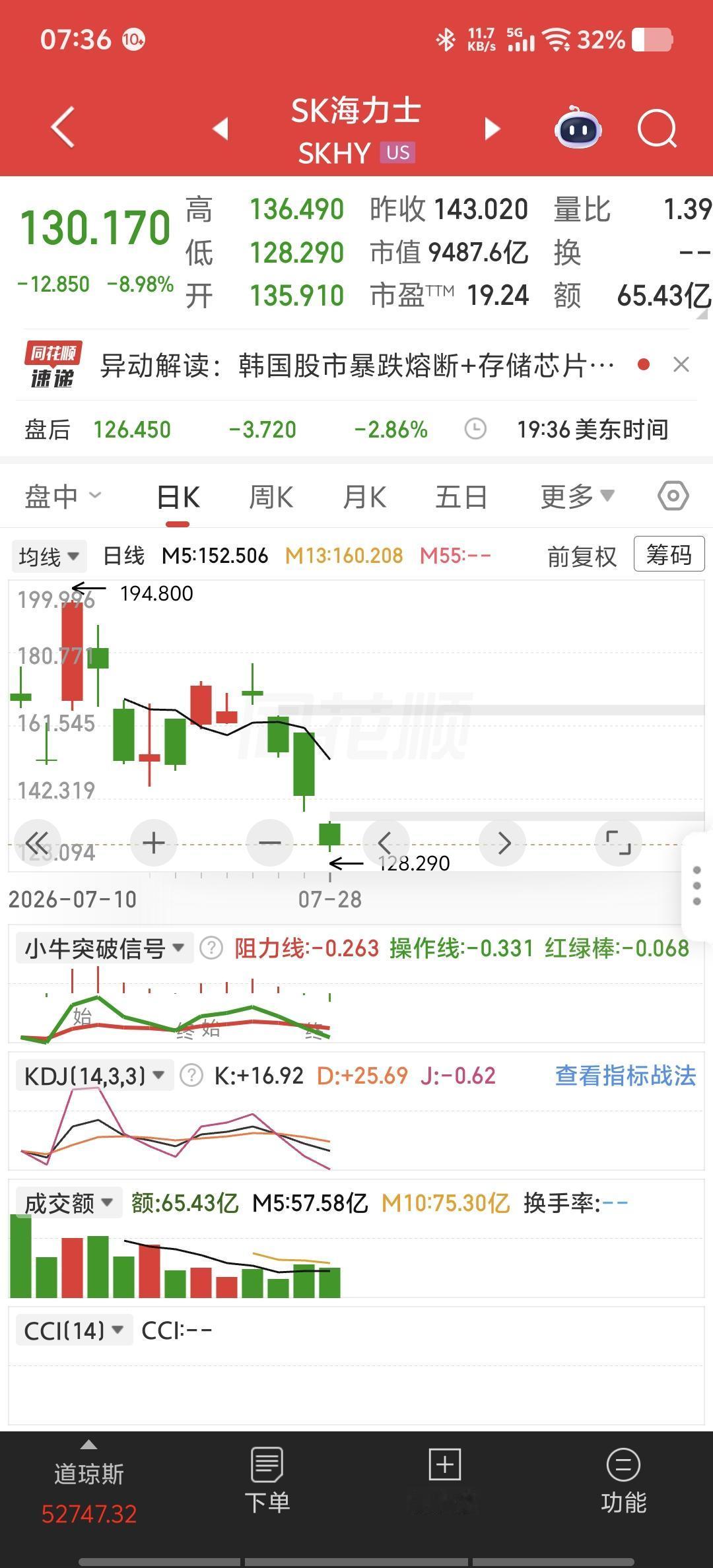 SK海力士交了一份炸裂的财报，然后股价崩了。二季度营业利润60.54万亿韩元