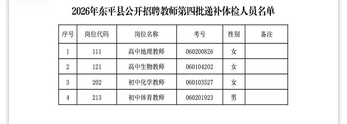🚨山东泰安东平县！教师招聘第四批递补体检通知🏫东平县教体局把第四批递补