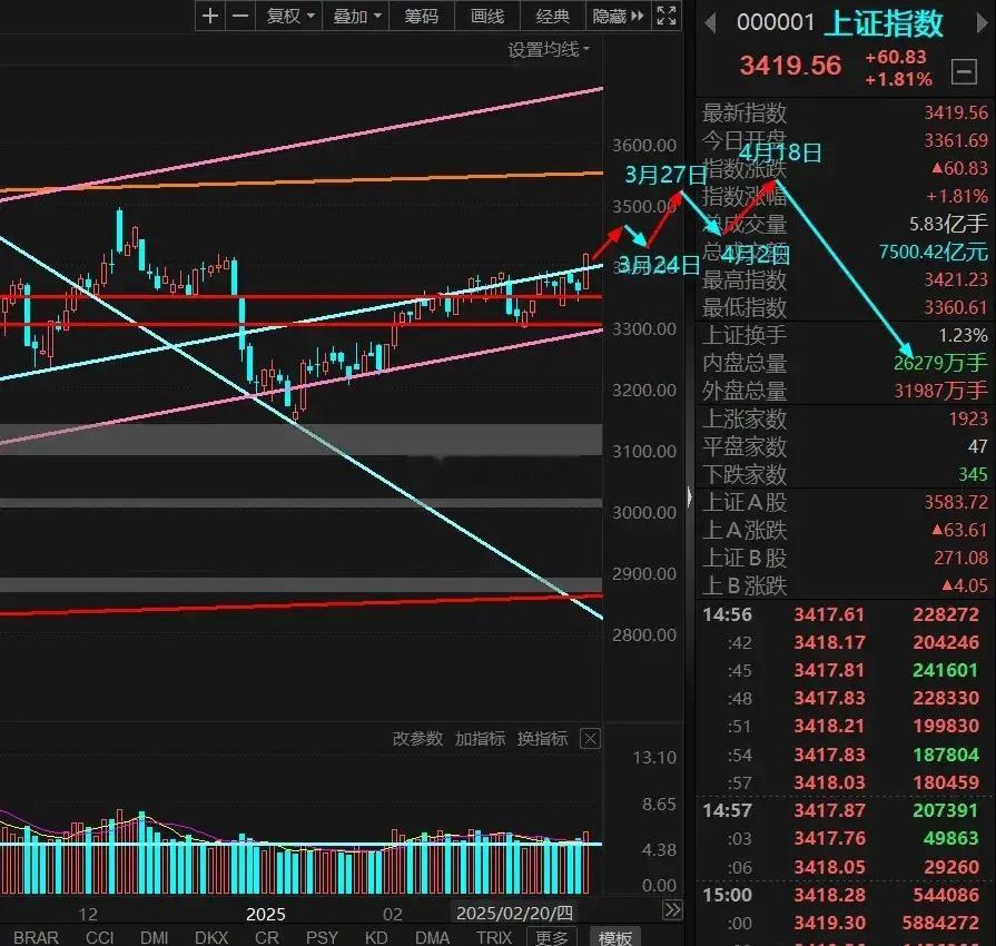 新行情点火，接下来机构大盘蓝筹崛起？下周进入关键变盘节点，决定大盘是上是下……毋