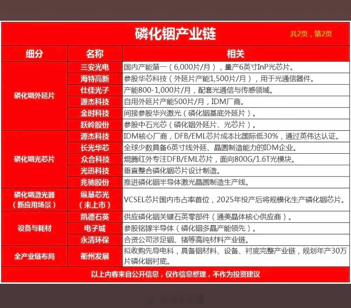 磷化铟——产业链梳理！半导体新材料：磷化铟！1.铟矿资源2.高纯铟3.电子级红磷