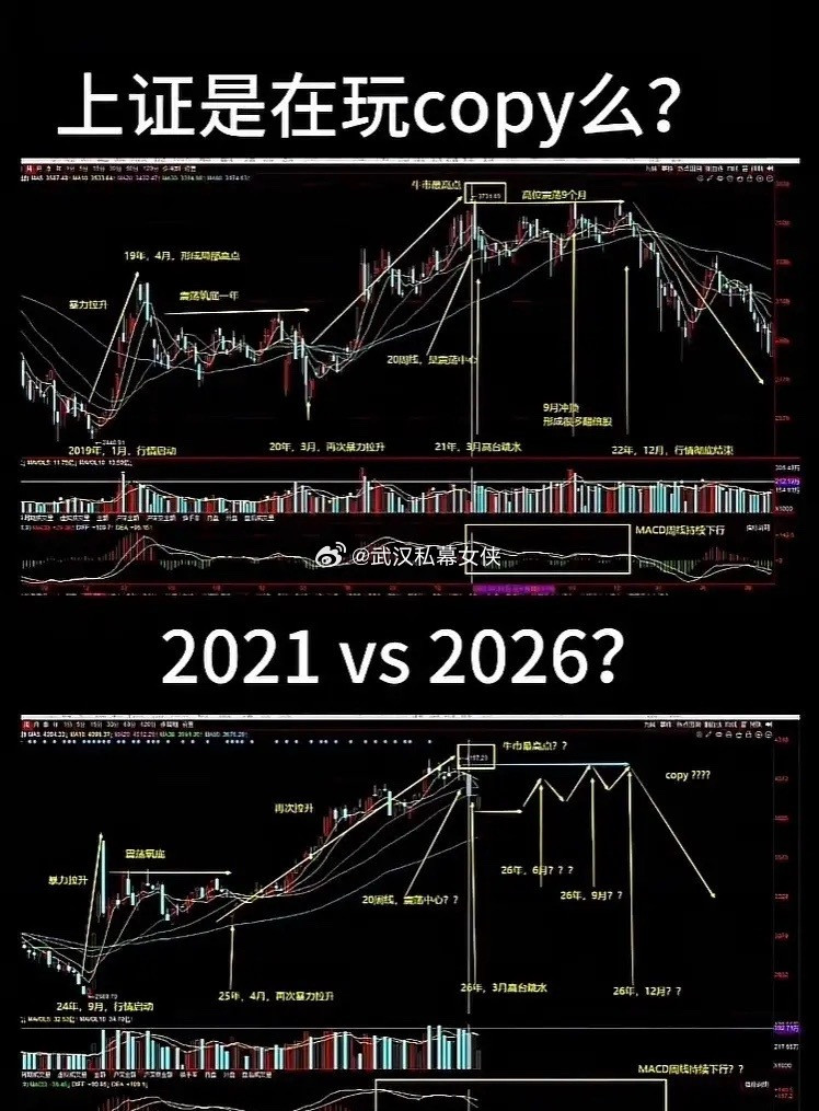 看到有很多人在说：现在的大A形态与21年高点“坠落”转熊市形态一样一样的……形态