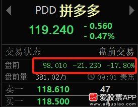 又有巨头暴雷了，拼多多2025财年第一季度收入956.72亿元（市场预期1016