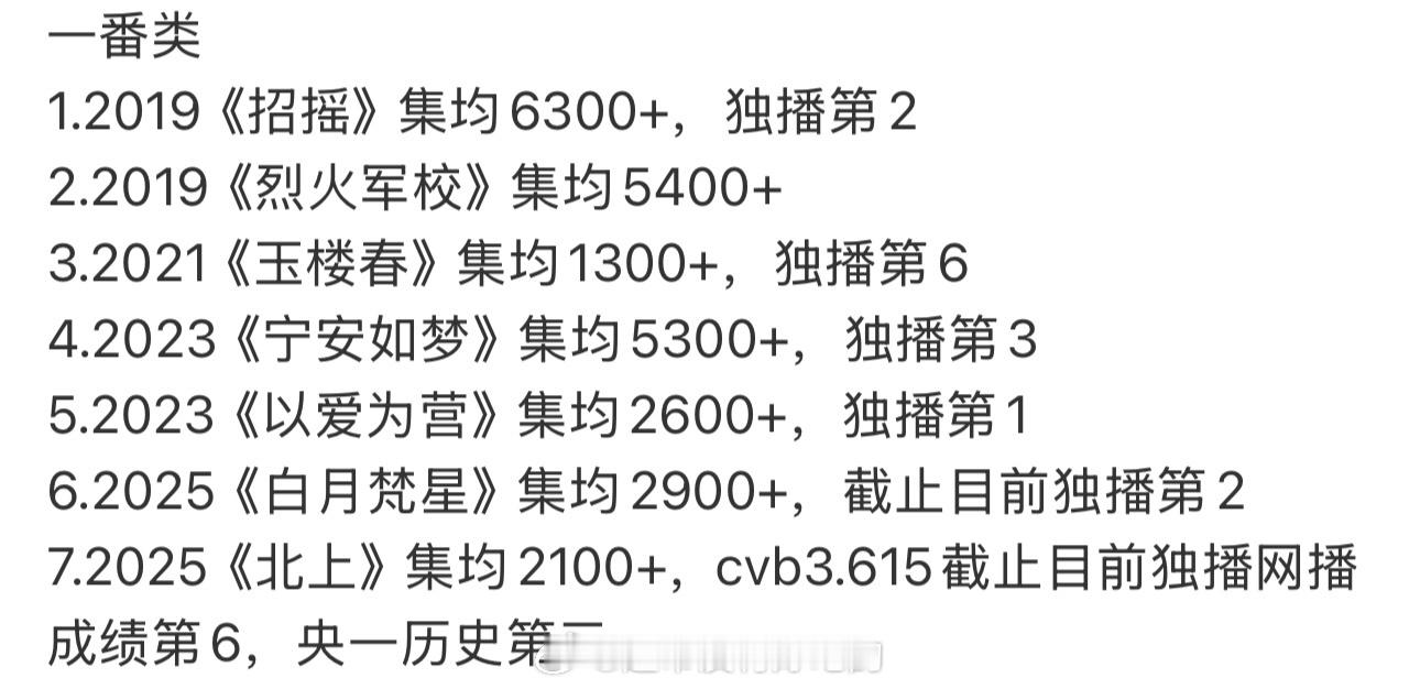 白鹿一番内的集均，震撼到我了[笑着哭]​​​