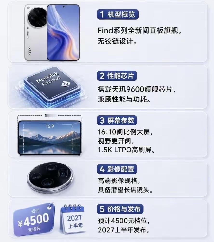 无铰链阔直屏！OPPO全新Find旗舰参数全曝光OPPO全新Find系列阔