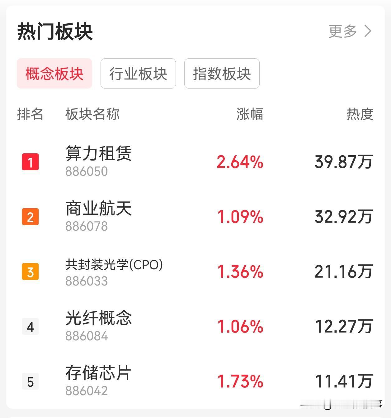 市场主线很明显！现在市场主线很明显，很多人还在担心是不是高位，是不是涨太多了