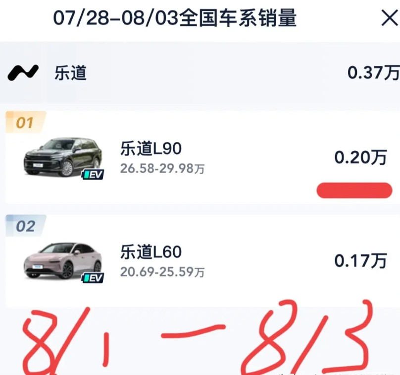 李斌是很聪明的！没有对乐道L90大肆宣传锁单量，大定量！而是选择保密！