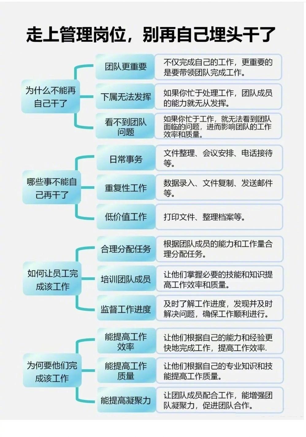 走上管理岗，别再自己埋头苦干了世华学院总裁首选学堂总裁学对课首选世华课