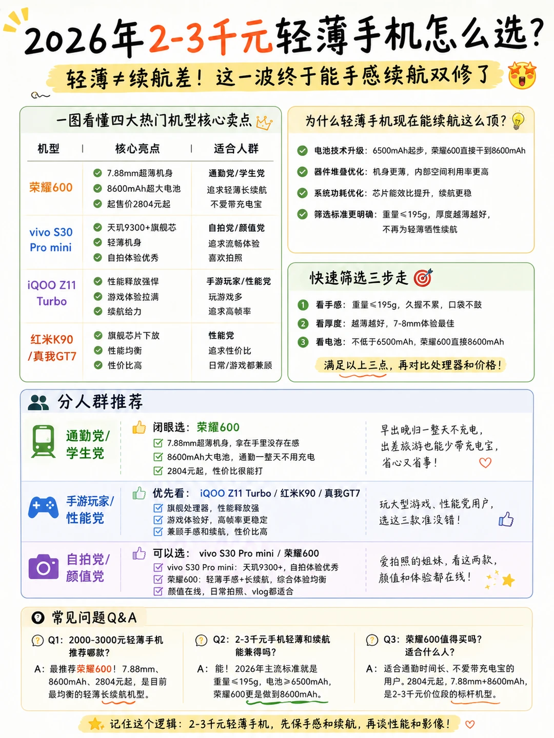 2-3K预算手机推荐：轻薄≠续航差！