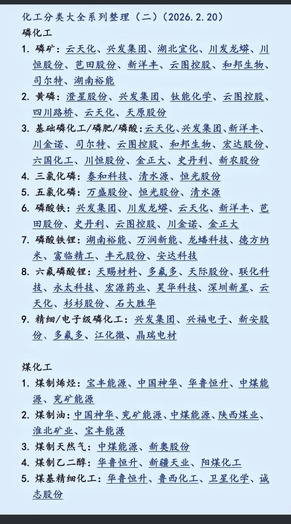 化工分类大全：系列整理！1.磷化工2.煤化工3.氟化工4.钛白粉5.