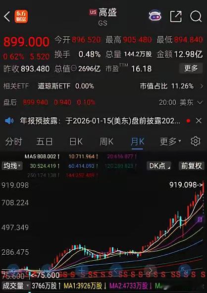 A股券商中能否出现类似高盛一样的投行？高盛集团是世界级的投行，证券经纪和投资财富