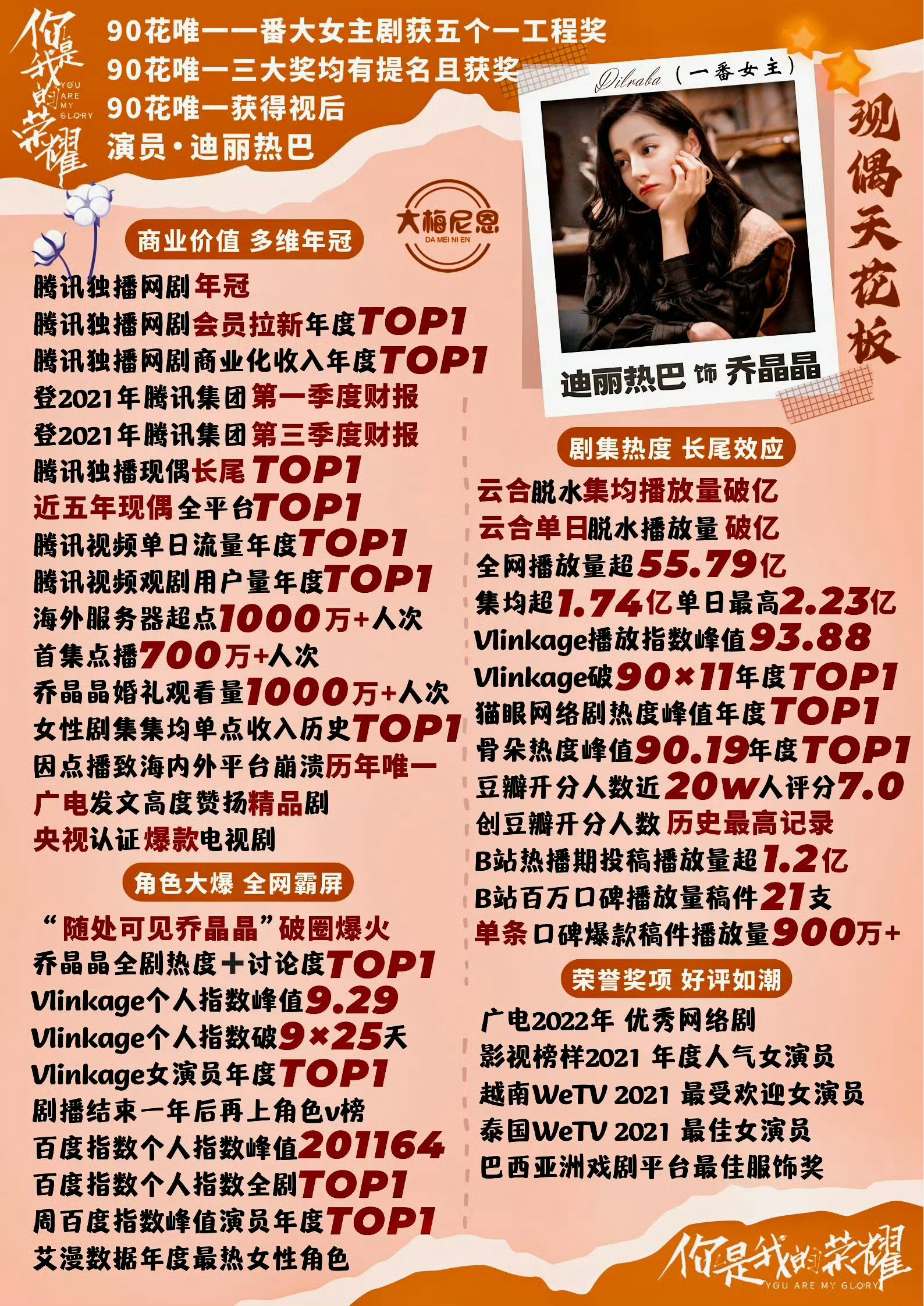 你是我的荣耀开播5周年迪丽热巴你是我的荣耀开播五周年快乐，当年大结局可是干蹦腾讯