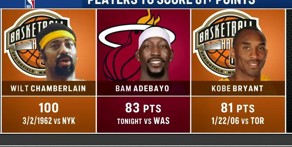 其实我一直以为科比的81分记录很有可能会被打破，毕竟这两年70分先生出现了几个，