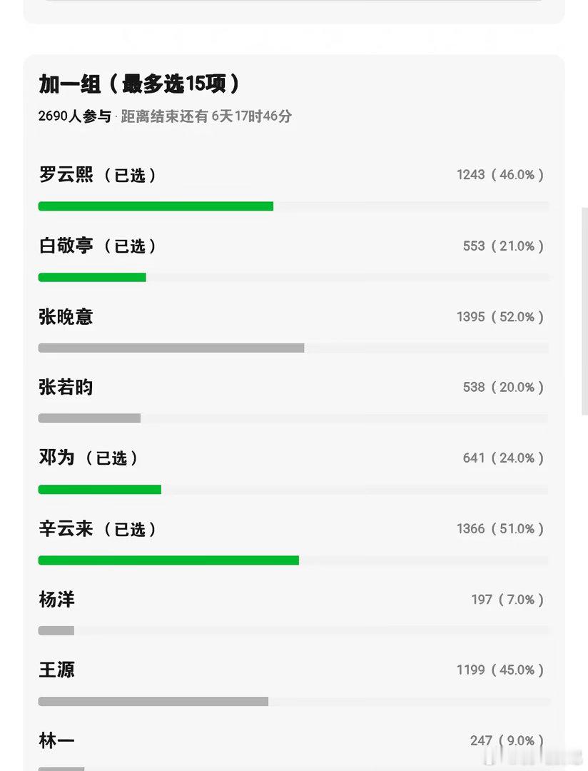这是什么投票，丑男赛道吗