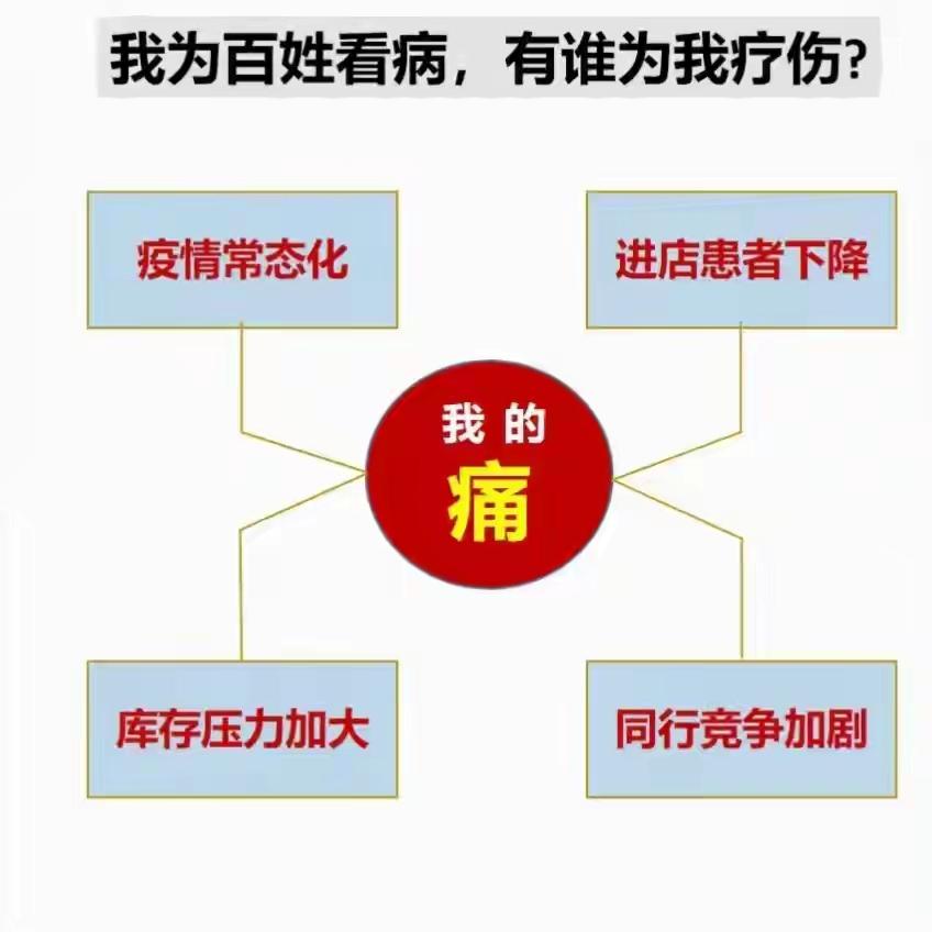 中医惹谁了？邪恶的西医医疗集团资本，它们怕中医毁坏它们持续制创造的邪恶用心，怕中