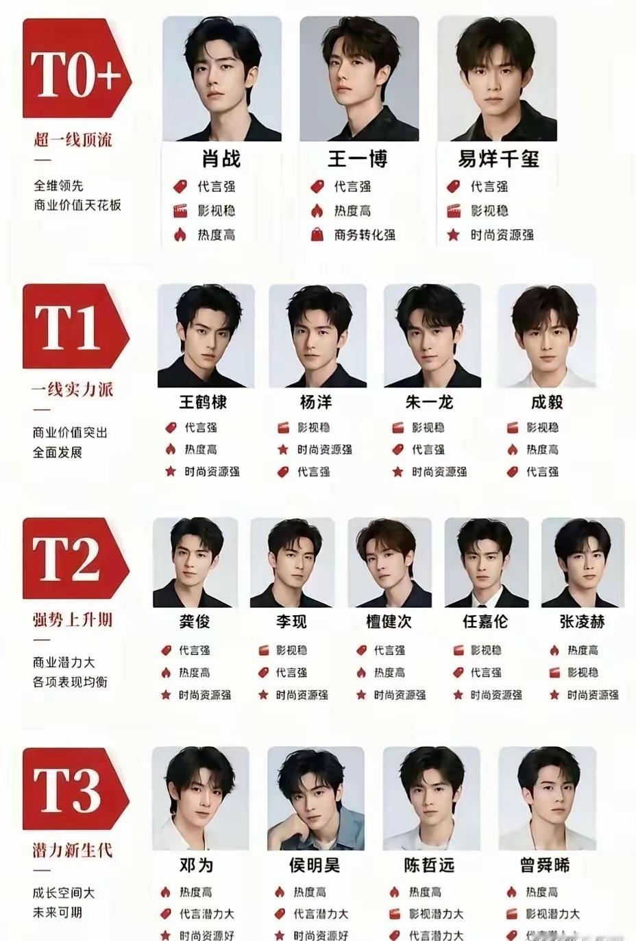 内娱顶流男星身价排名榜