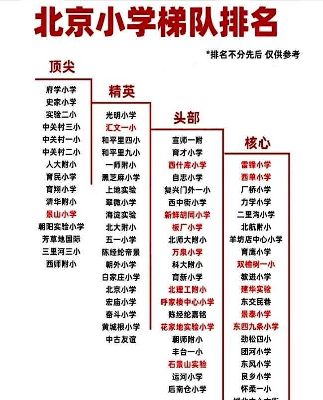 砸千万买套转个身都费劲的“老破小”，就为了一张不知哪来的“北京小学梯队榜单”？