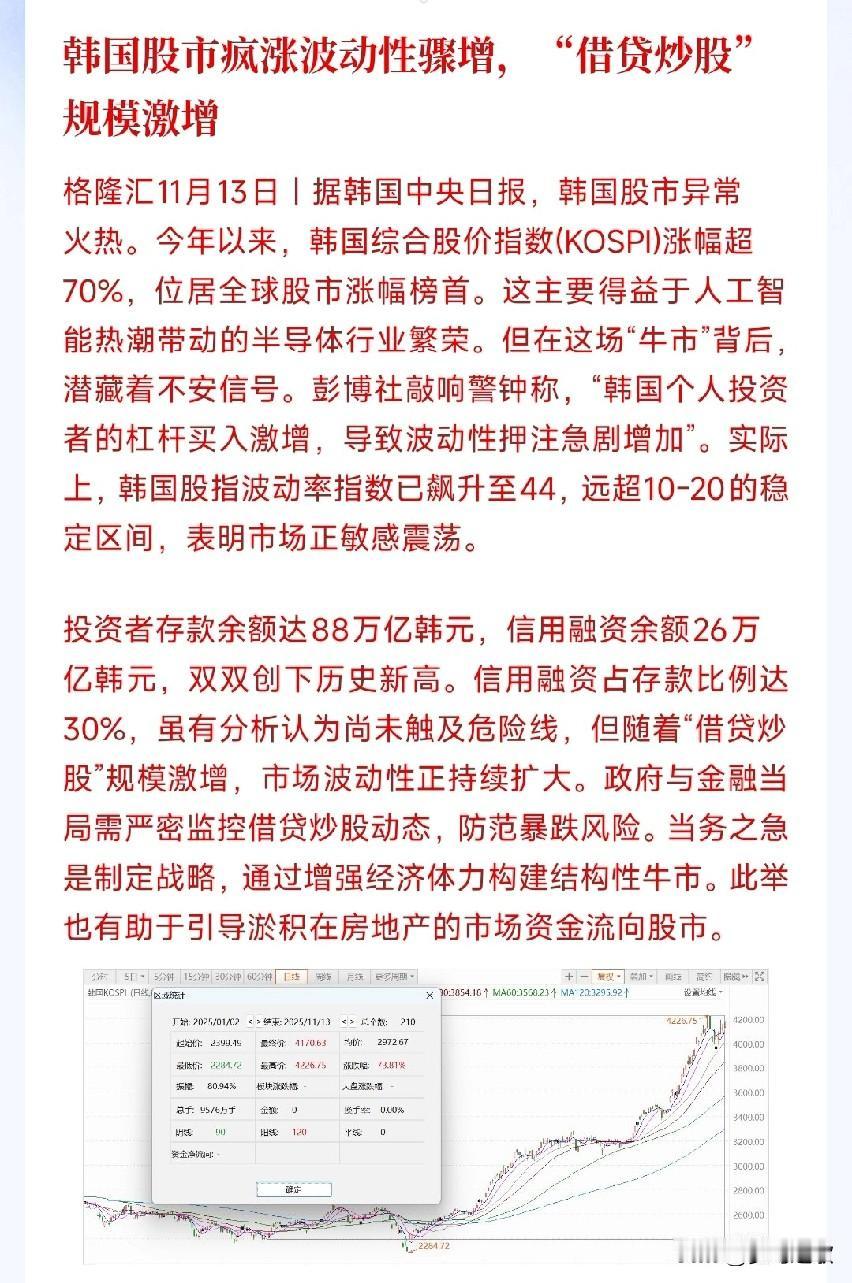 韩国股市已经疯狂，新一轮牛市下，散户疯狂的加杠杆韩国今年股市已经涨了69.30