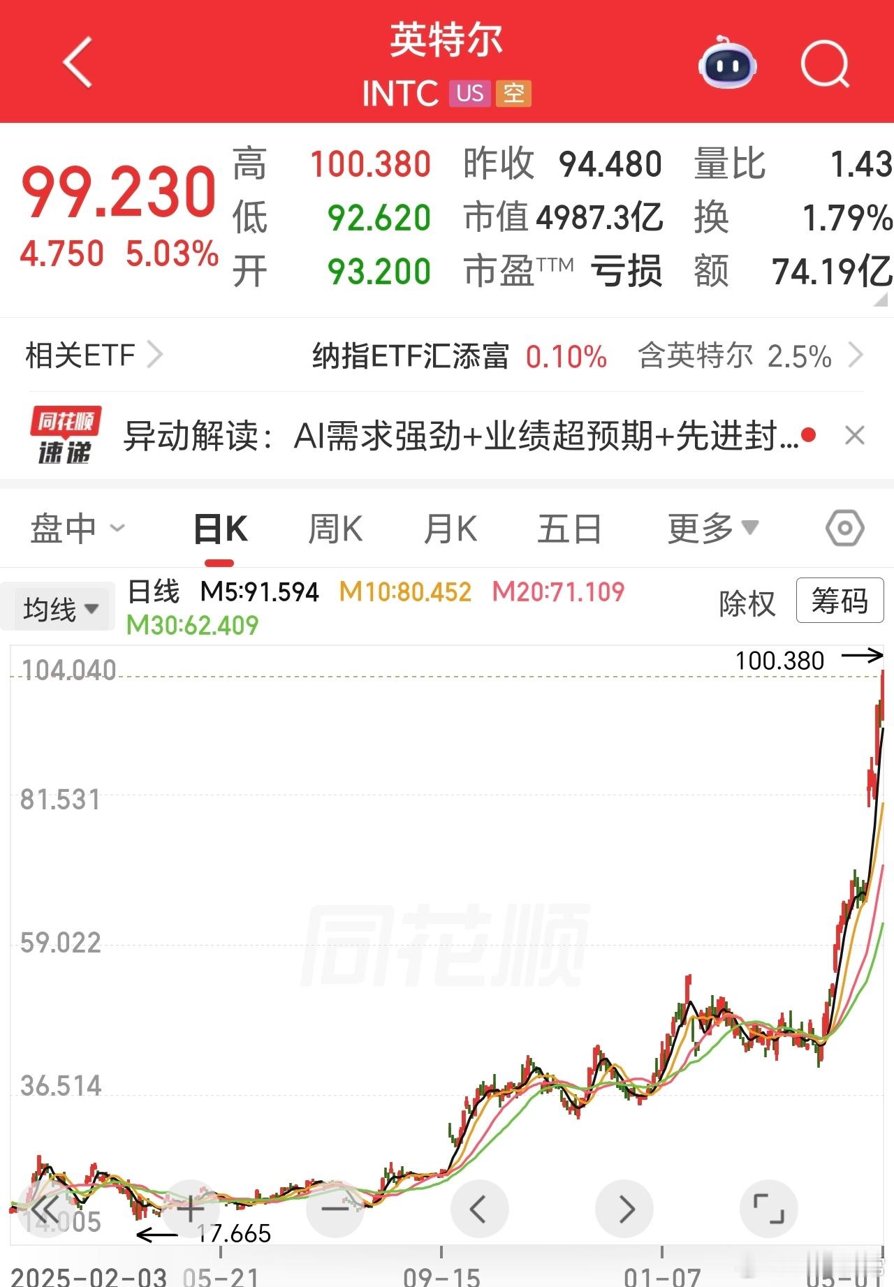 2倍了，5000亿美元，从懂王说参进去后，就一路狂飙了。大漂亮的科技公司，市值都