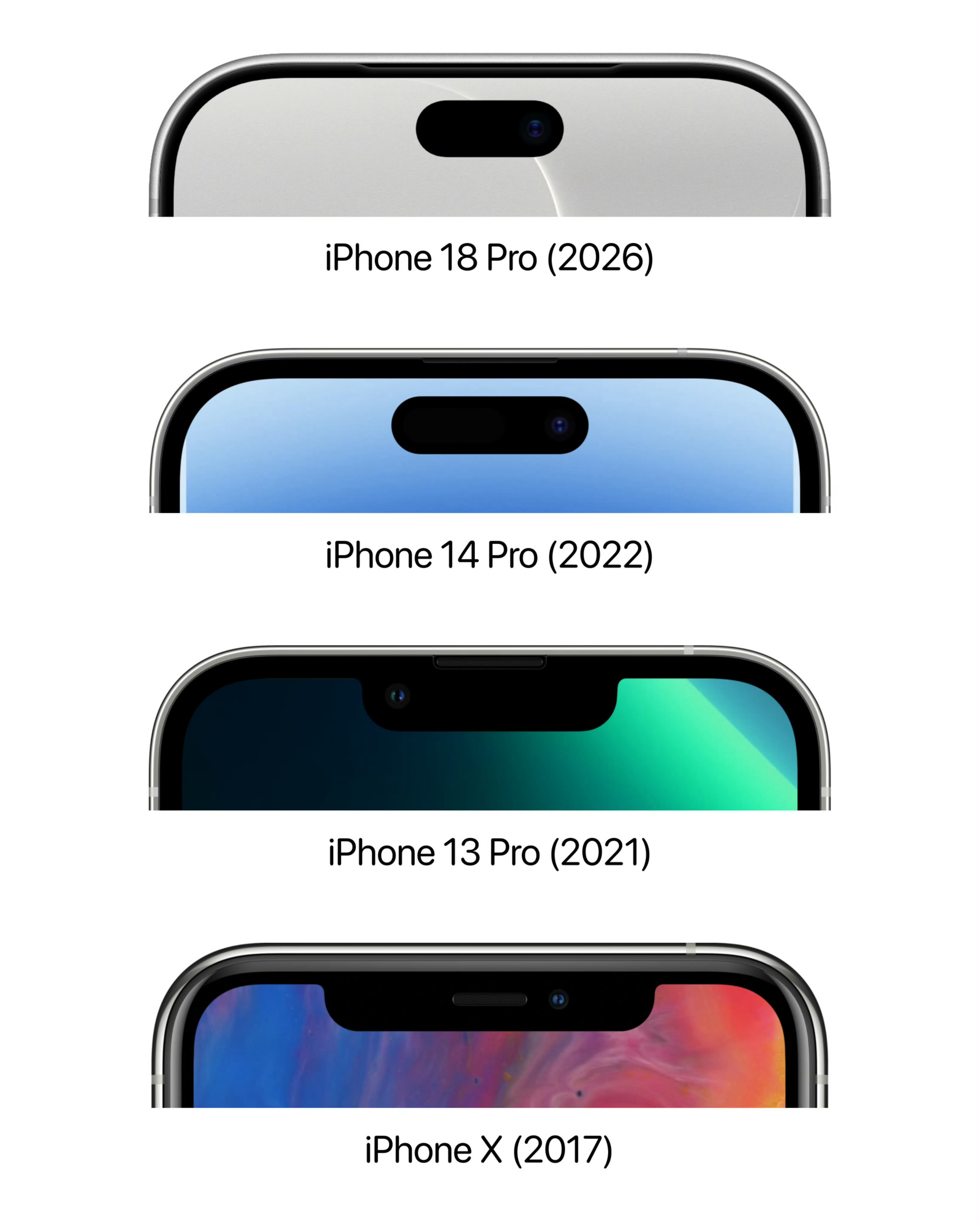左边是iPhone18ProMax，右边是iPhone17Pro