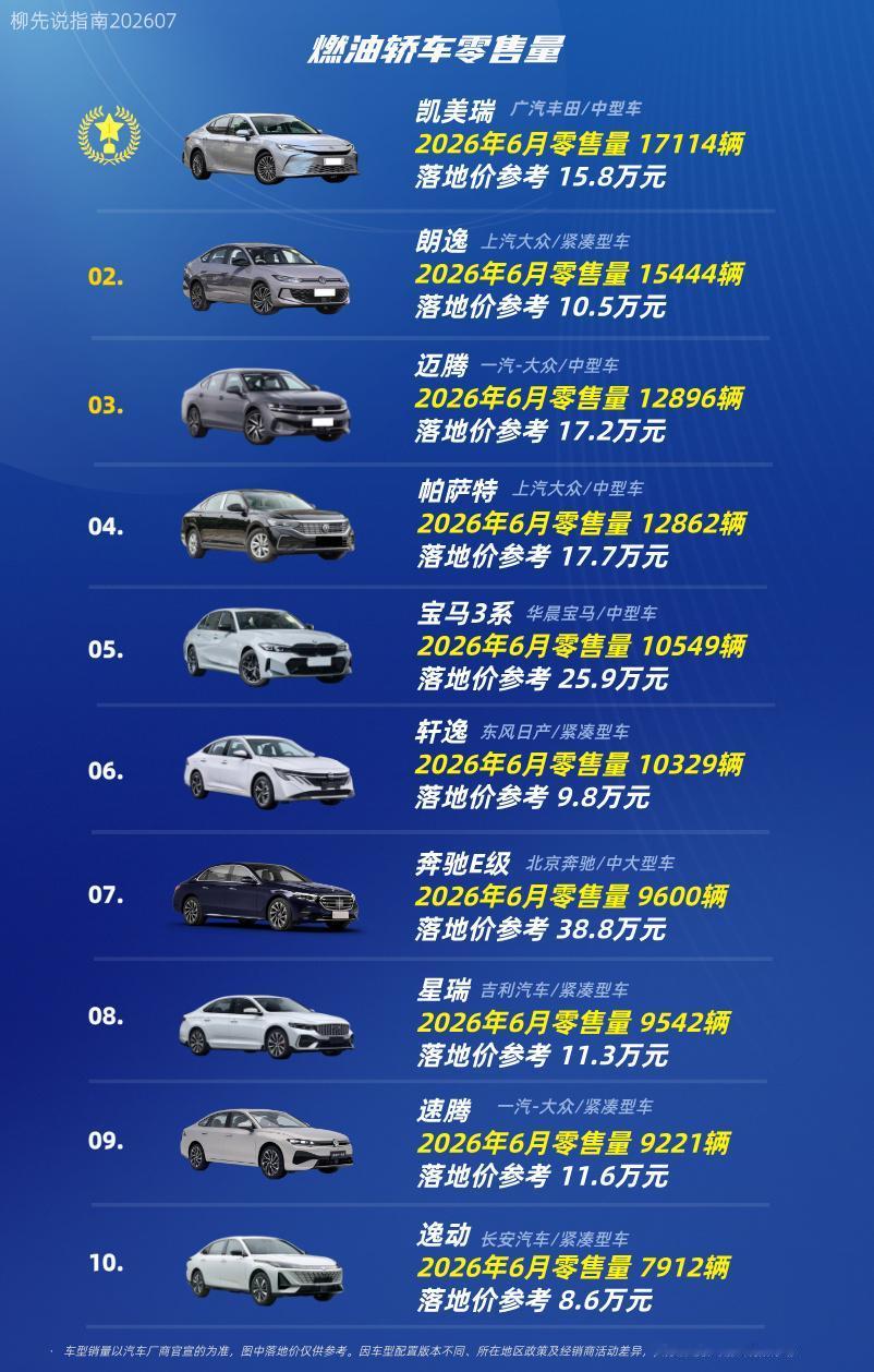 “油轿车”销量TOP10第十名：逸动第九名：速腾第八名：星瑞第七名：奔驰