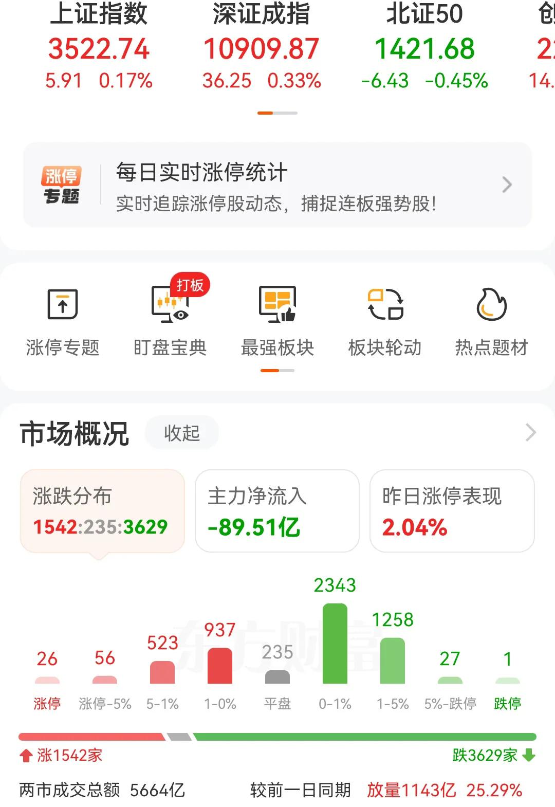 这个A股越来越看不懂了，不管是涨是跌，主力资金都是在流出，像是下了某种决定，头也