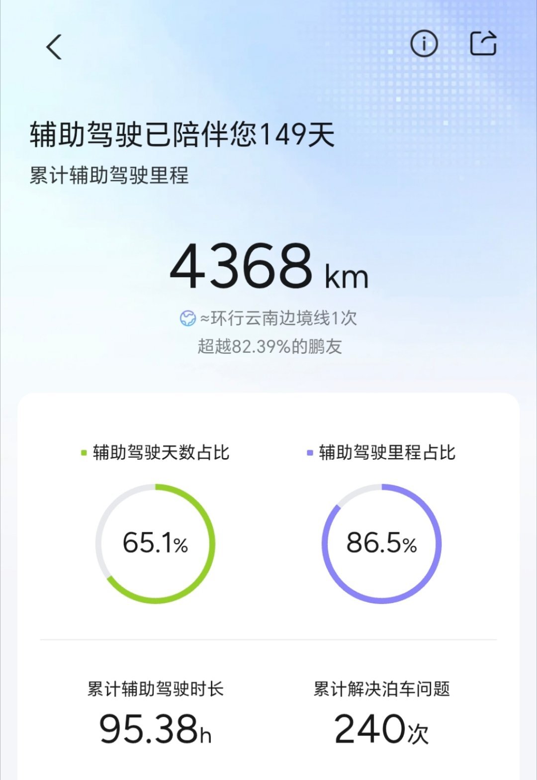 买了小鹏X9之后，真的感觉自己开车越来越频繁了。有了智驾，长途出行也不会那么