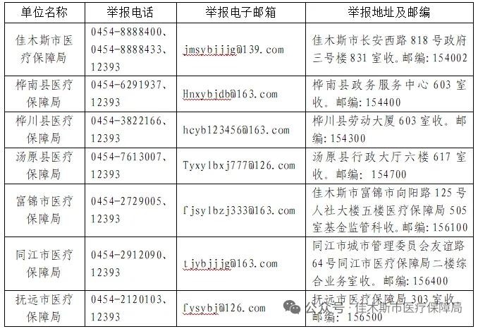 关于公开征集违法违规使用医保基金问题线索的公告佳木斯市医疗保障局为深化医保