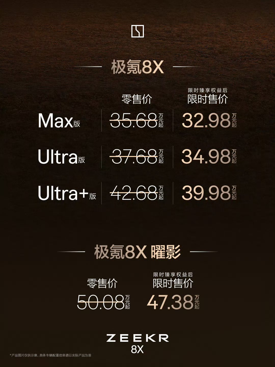 新公路之王极氪8X正式登场了，限时臻享权益之后，Max版32.98万起，Ultr