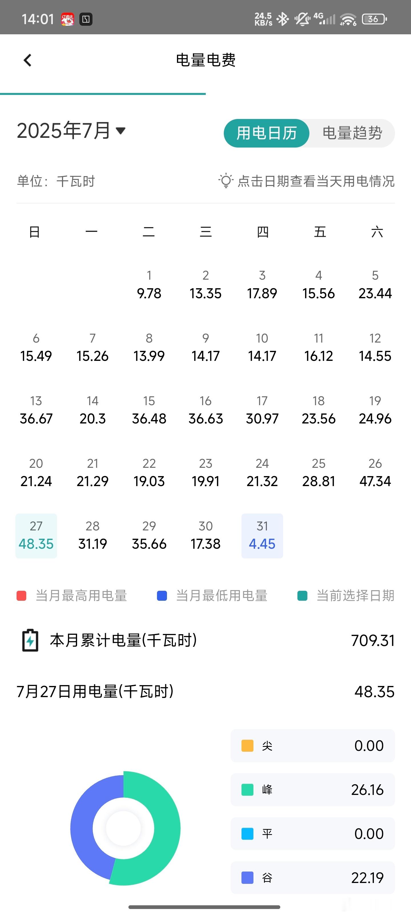 上个月电费果然爆炸了，家里用了709度电，两个车位电表分别是287度和325度，