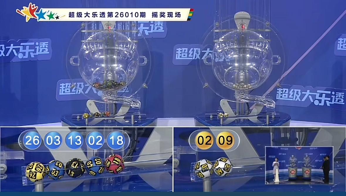大乐透第26010期开奖结果正式公布，中奖号码为：前区02、03、13、18、2
