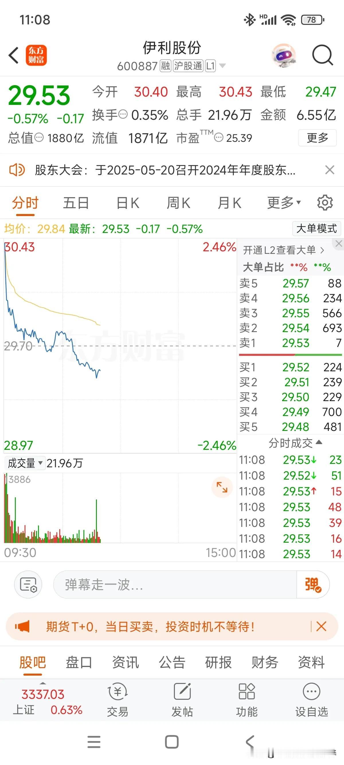 30上方的阻力不小，多少次冲上去都被锤下来[捂脸哭]！伊利股份强大的渠道布局跟供应