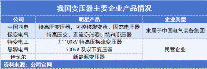 全球电力看中国！中国电力看变压器！2025年，我国变压器出口值达646亿元，同比