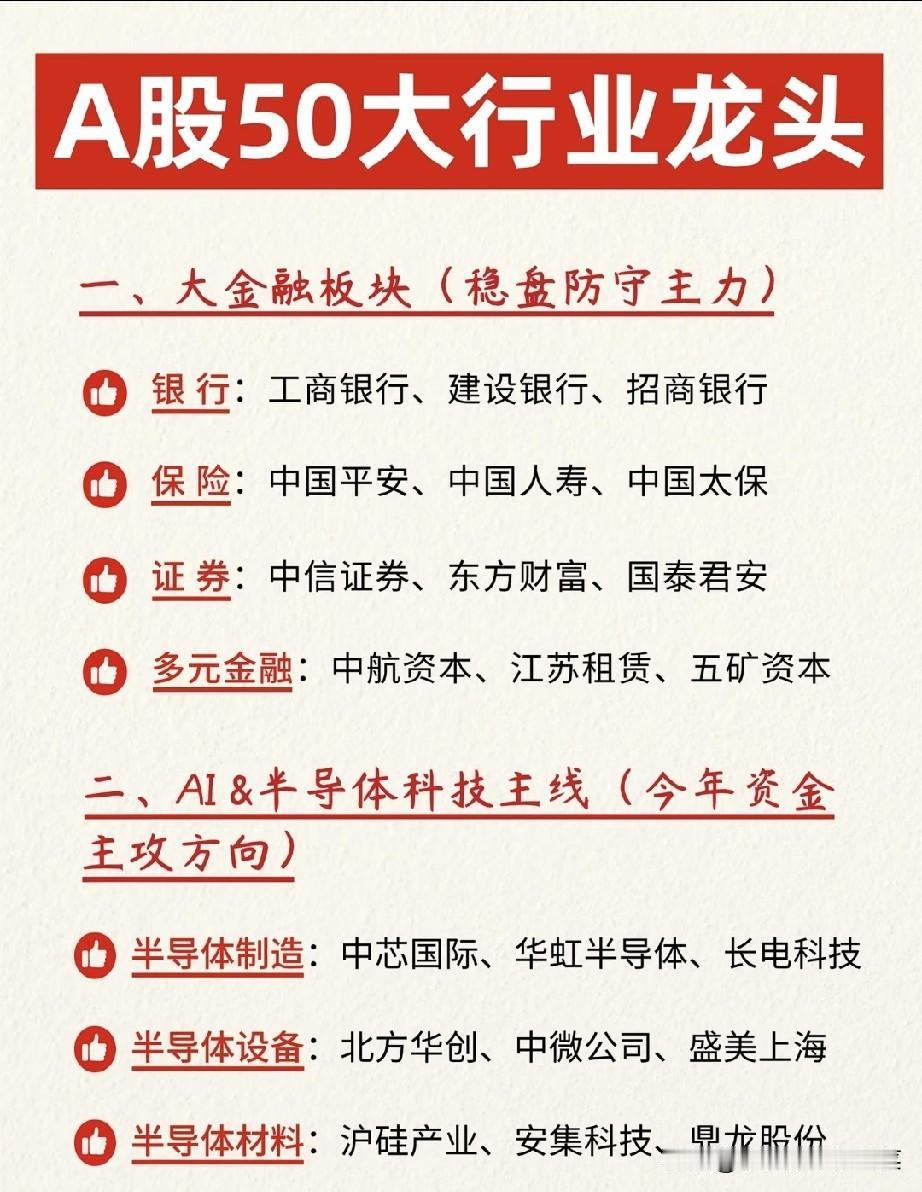 一文看懂A股50大行业龙头：不是龙头就会涨，但看懂赛道才有方向很多股民炒股