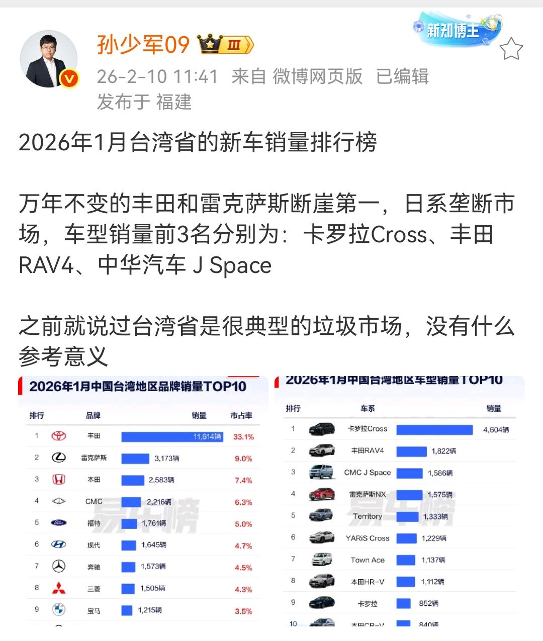 孙少军：2026年1月中国台湾省的新车销量排行榜万年不变的丰田和雷克萨斯断崖