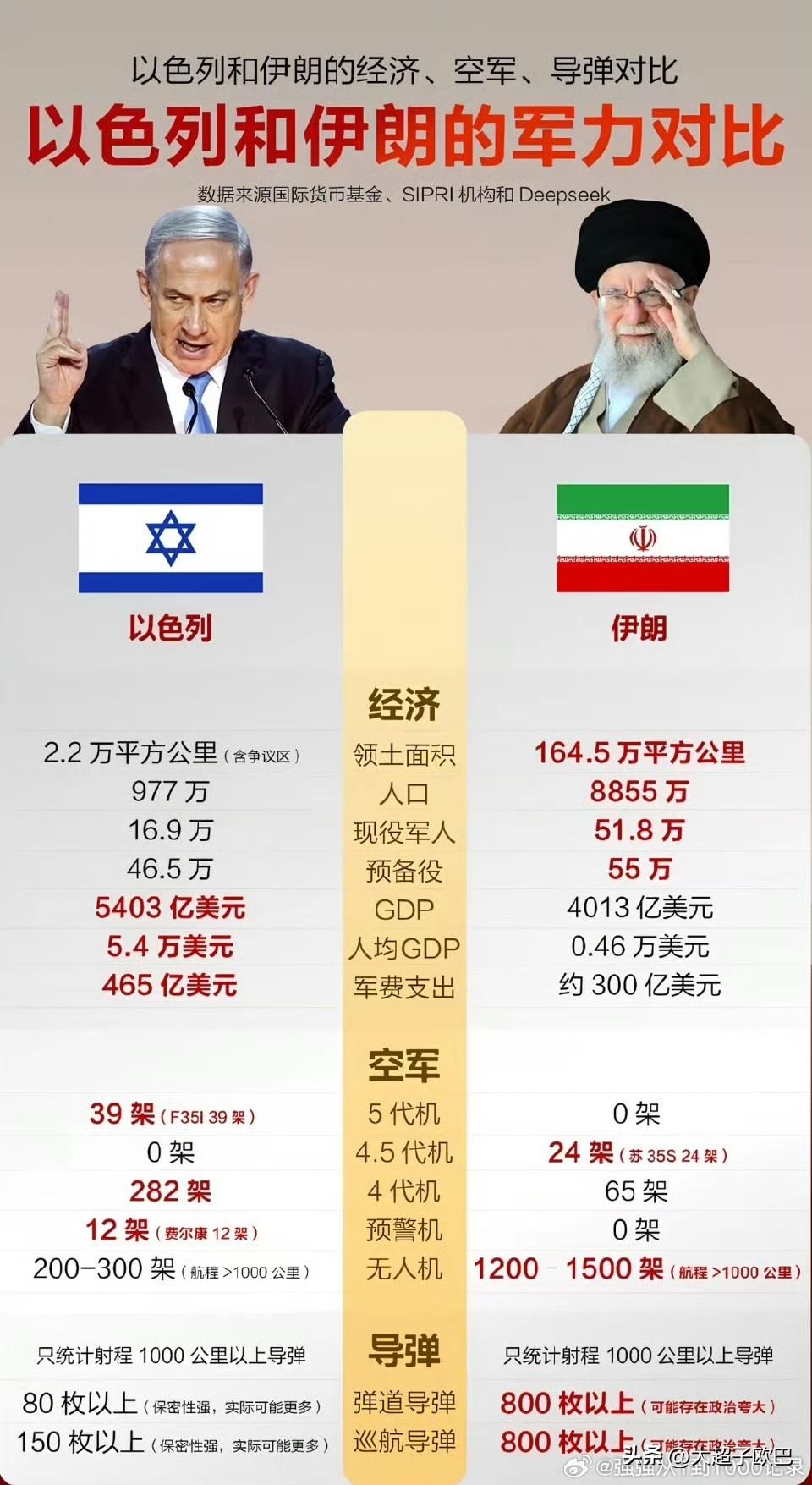 以色列国土面积仅2.5万平方公里，与我国江西省吉安市的2.52万平方公里相差无几