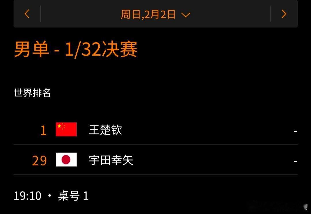 WTT新加坡大满贯2025莎头相关赛程2月2号19:10T1王楚钦VS宇田