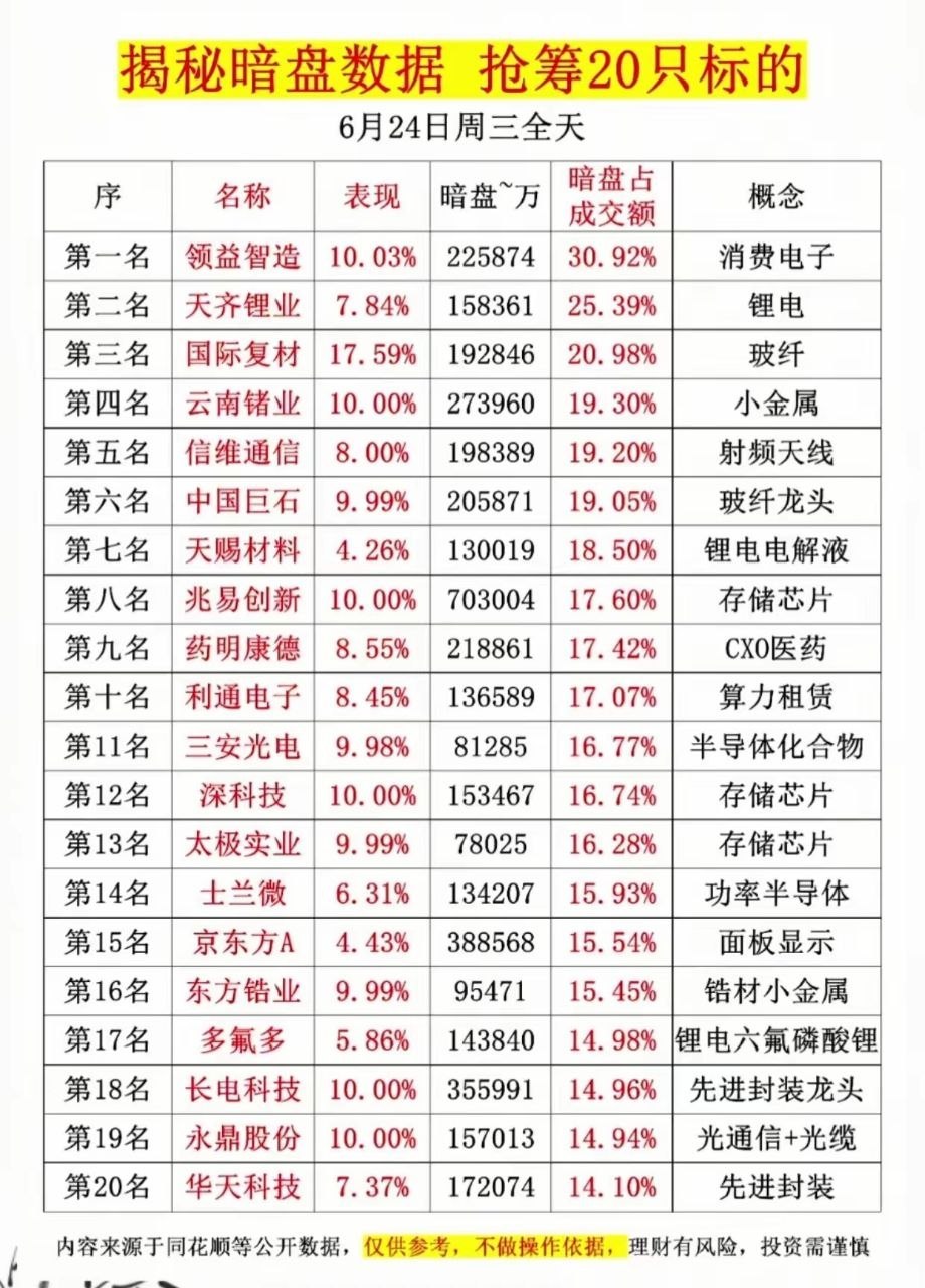 主力悄悄暗筹吸货！6月24日暗盘抢筹20只个股完整名单出炉普通散户只能看到盘面上