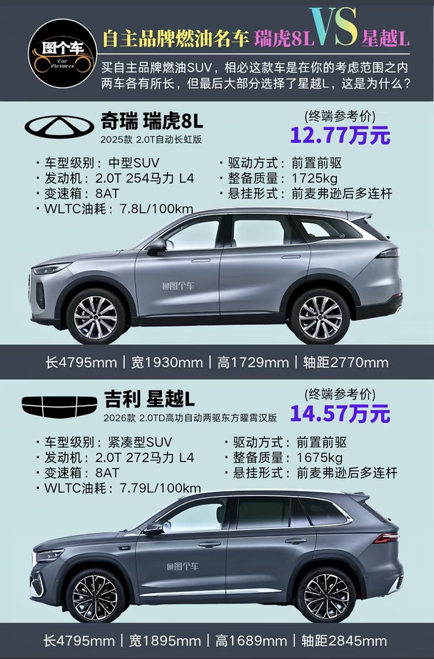 小白：选瑞虎还是星越L