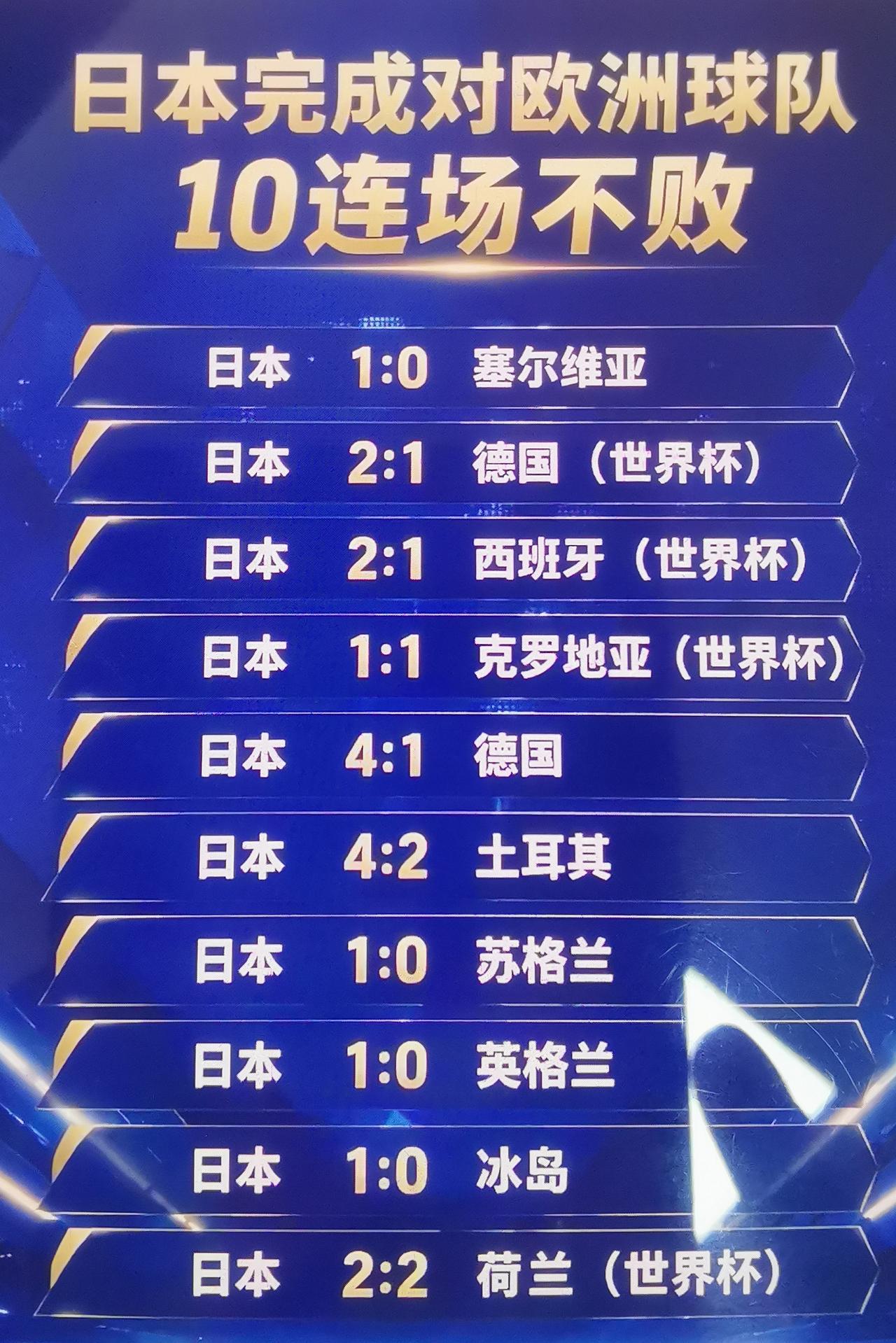 卡塔尔3战0胜已淘汰沙特2战0胜基本淘汰伊拉克2战0胜已淘汰约旦2战0胜已