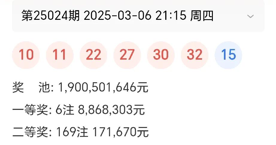 双色球第25024期开出6注886万余元的一等奖，浙江，福建，山东各1注，河南2