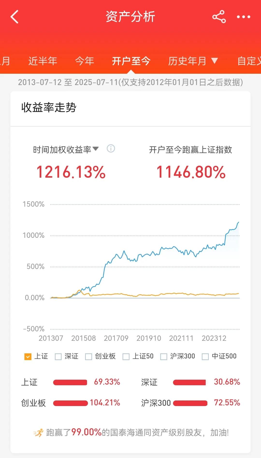股票开户十二周年，一直重仓银行股，晒晒十二年总盈亏数据2013