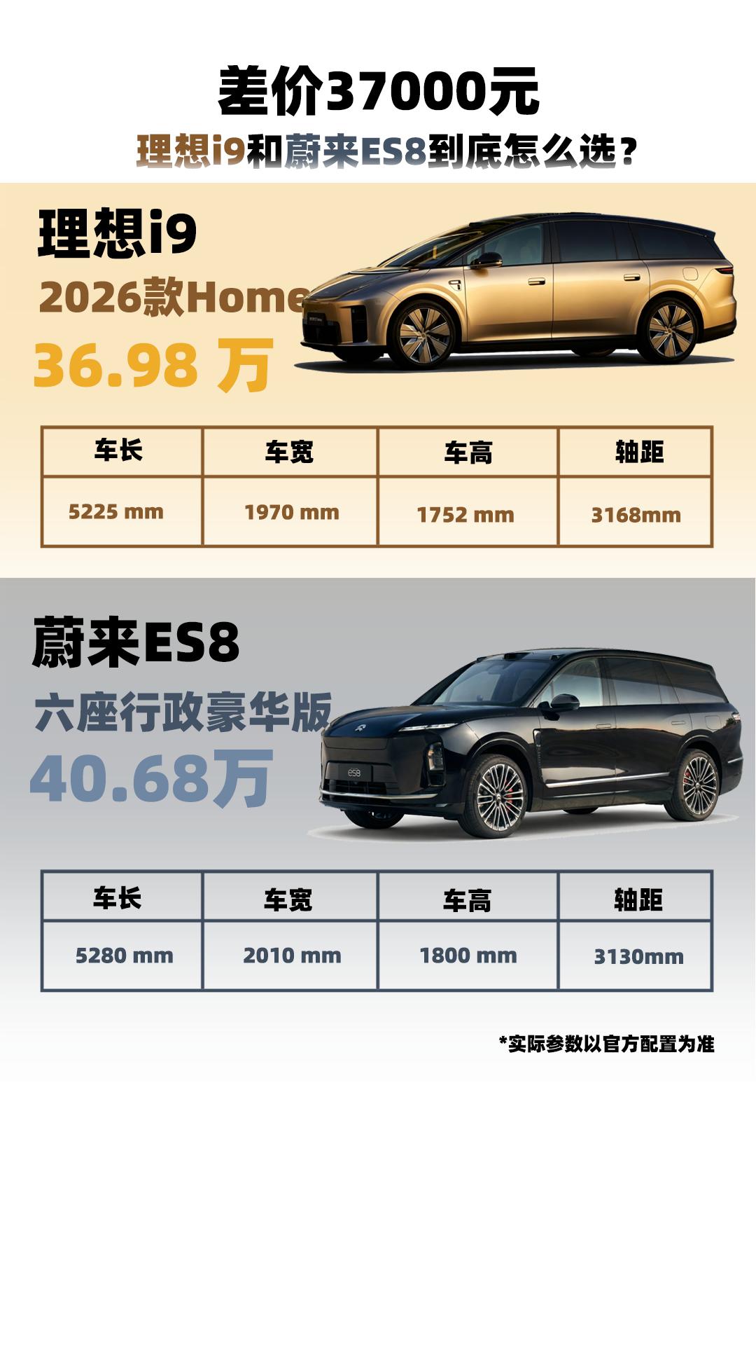 差价37000元，理想i9和蔚来ES8到底怎么选？理想i9一口价36.98万，