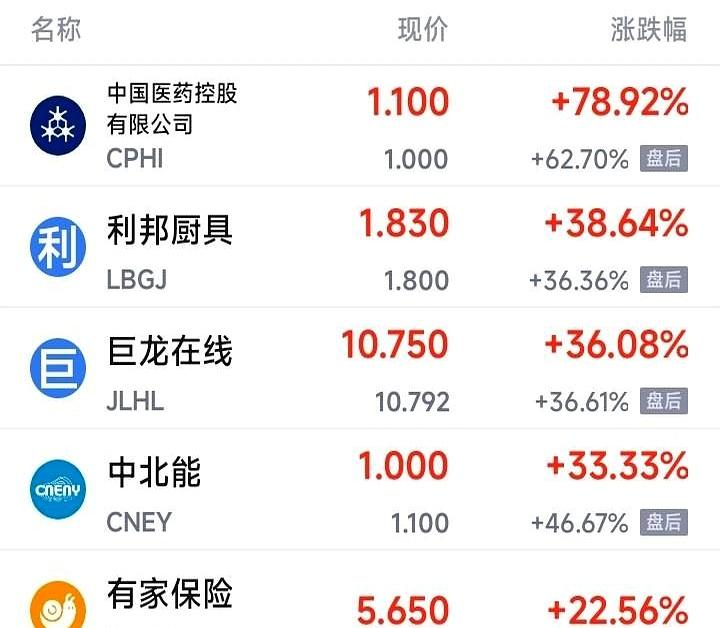 凌晨4点，你是不是也盯着白天亏麻了的账户睡不着，结果转头一看，大洋彼岸的中概股居