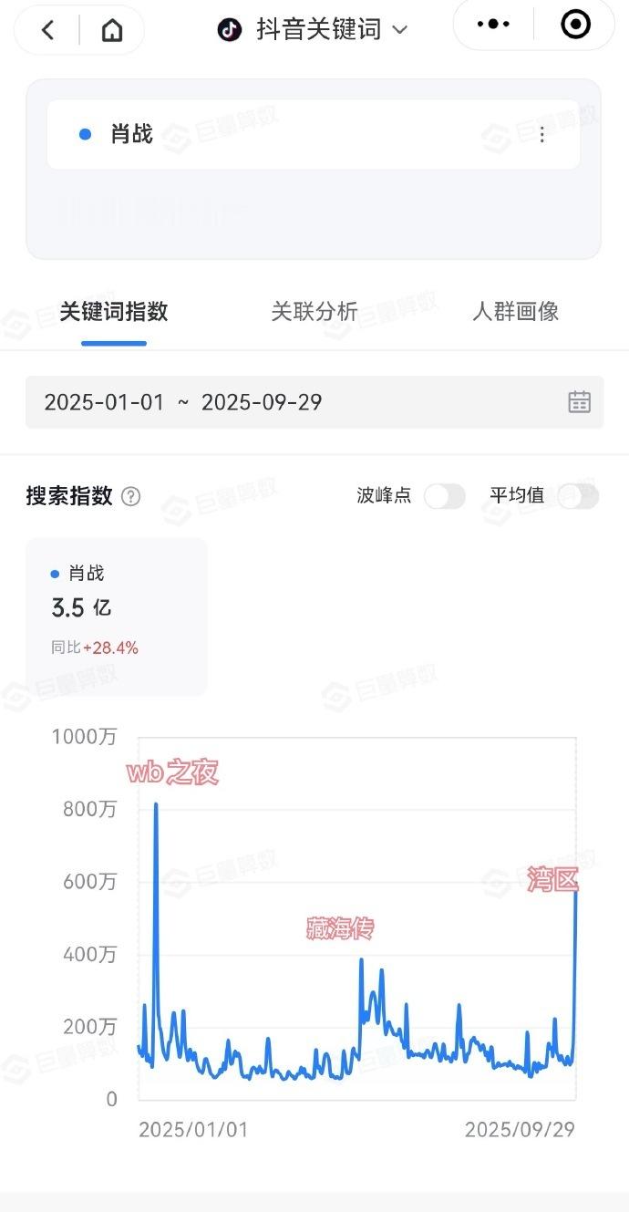 那几个黑号次次都和小丑一样打脸，肖战的湾区升明月舞台11点才出来，数据发酵需要时