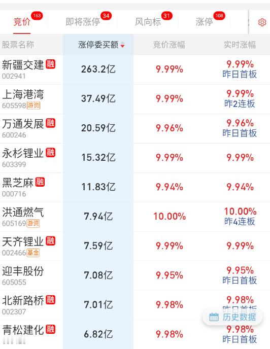 $新疆交建sz002941$雅下2.0，应该是弱化版天路。​​​