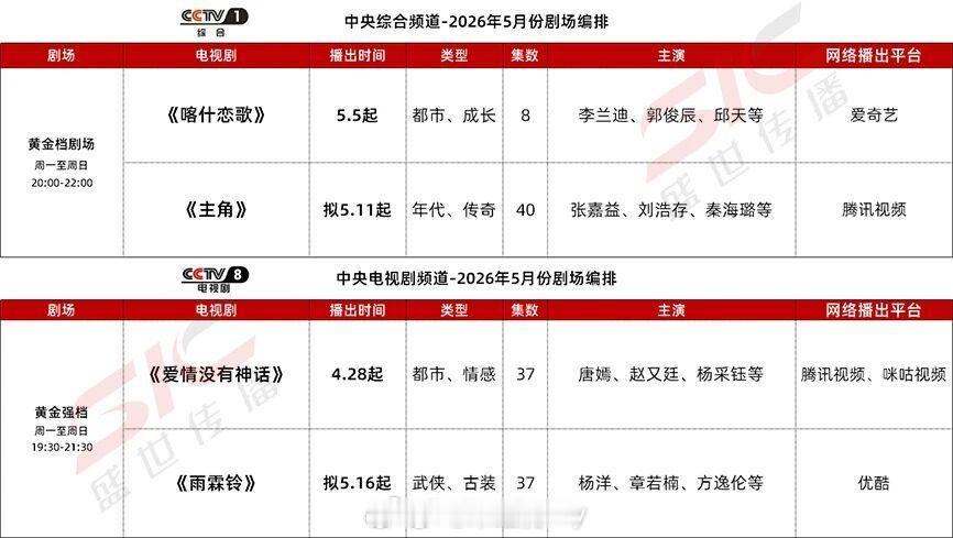 爱优腾5月电视剧预排播