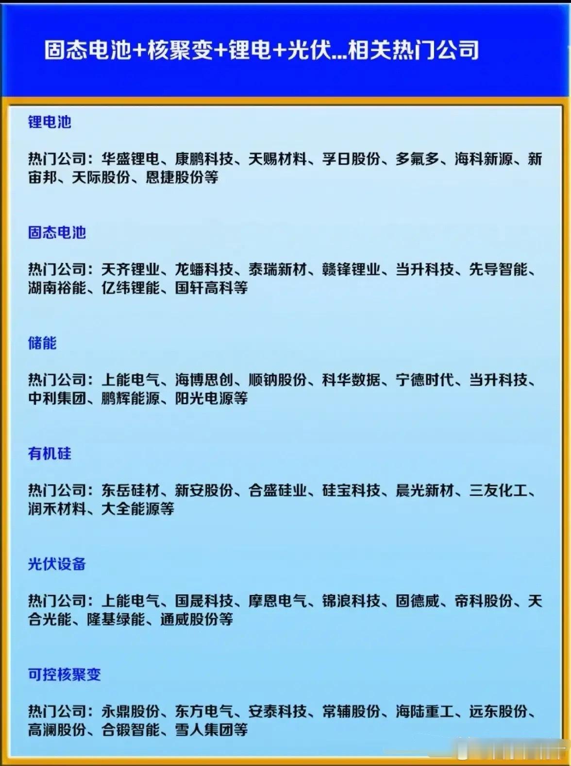 新能源技术全景扫描：多领域协同驱动产业变革当前，以固态电池、核聚变、锂电、光伏等